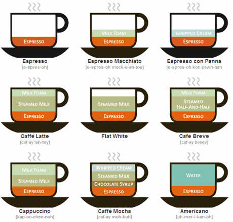 эспрессо \ coffee chart espresso